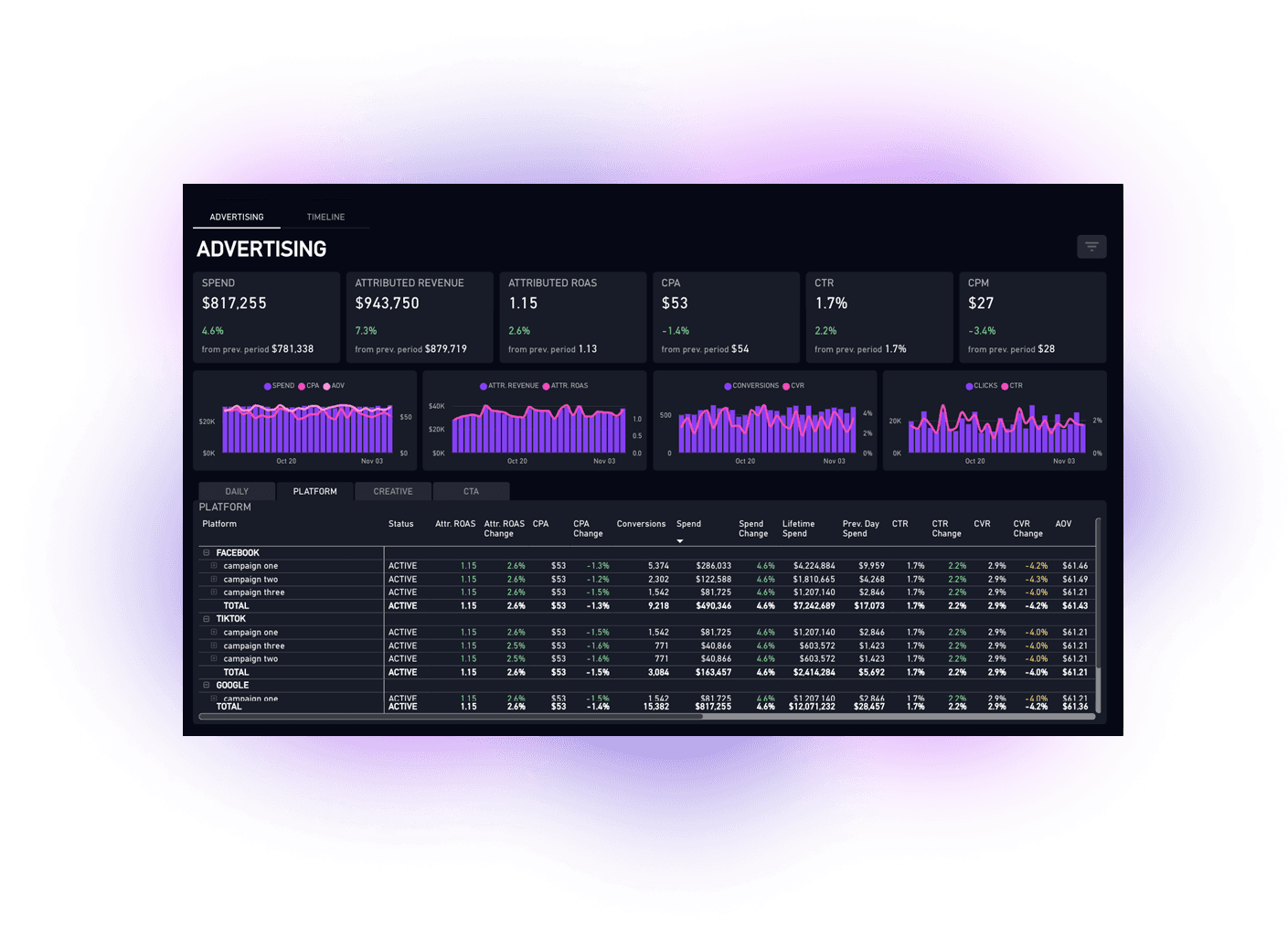 Advertising Report Screenshot