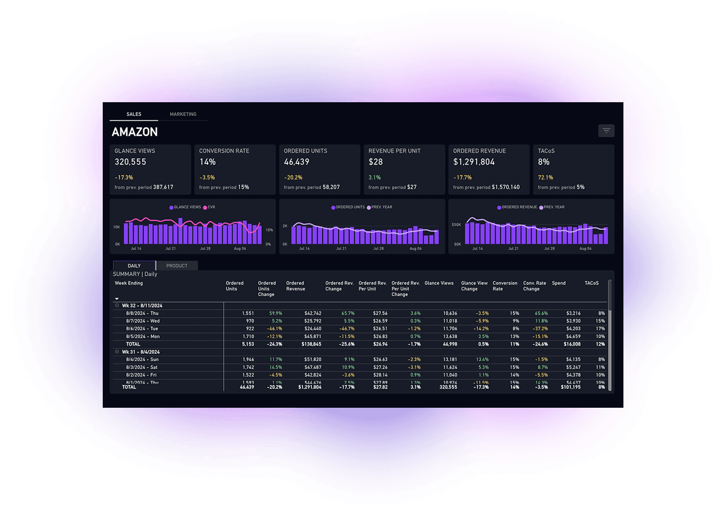 Amazon Reporting Screenshot