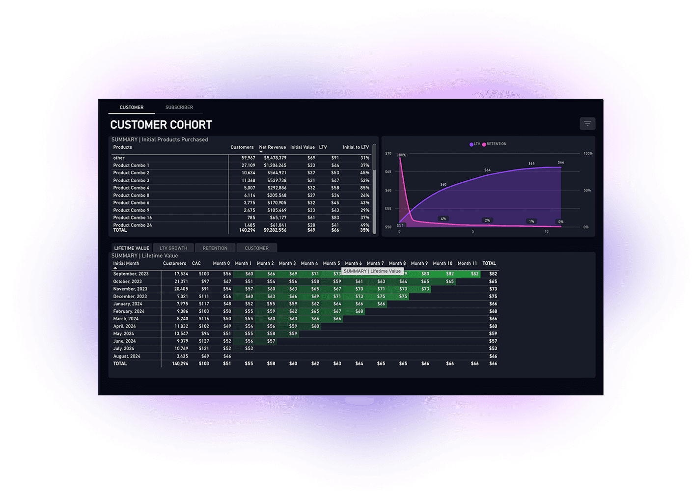 Cohort Report Screenshot