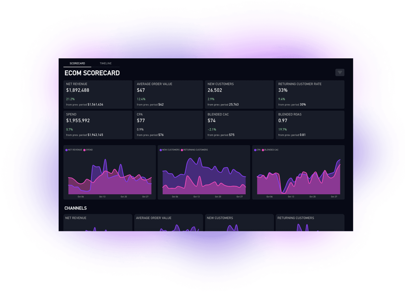 The Scorecard Screenshot